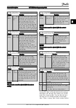 Preview for 40 page of Danfoss VLT series Programming Manual