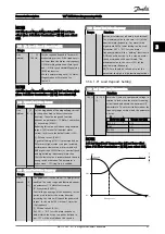 Предварительный просмотр 44 страницы Danfoss VLT series Programming Manual