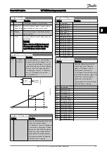 Preview for 54 page of Danfoss VLT series Programming Manual