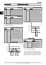 Предварительный просмотр 57 страницы Danfoss VLT series Programming Manual