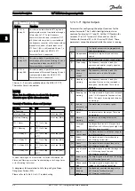 Preview for 67 page of Danfoss VLT series Programming Manual