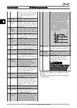 Предварительный просмотр 69 страницы Danfoss VLT series Programming Manual