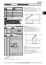 Preview for 80 page of Danfoss VLT series Programming Manual