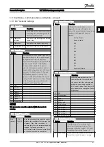 Preview for 82 page of Danfoss VLT series Programming Manual