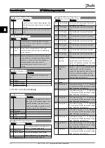 Предварительный просмотр 83 страницы Danfoss VLT series Programming Manual