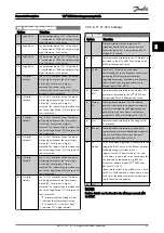 Предварительный просмотр 84 страницы Danfoss VLT series Programming Manual