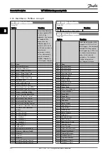 Предварительный просмотр 89 страницы Danfoss VLT series Programming Manual