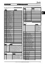 Preview for 90 page of Danfoss VLT series Programming Manual