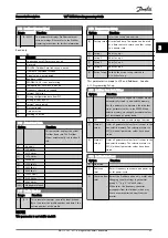 Preview for 92 page of Danfoss VLT series Programming Manual