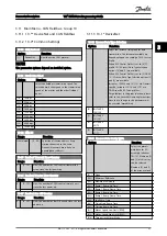 Preview for 94 page of Danfoss VLT series Programming Manual