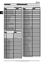 Предварительный просмотр 95 страницы Danfoss VLT series Programming Manual