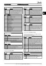 Preview for 96 page of Danfoss VLT series Programming Manual