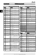 Предварительный просмотр 99 страницы Danfoss VLT series Programming Manual