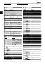 Предварительный просмотр 105 страницы Danfoss VLT series Programming Manual