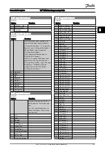 Предварительный просмотр 106 страницы Danfoss VLT series Programming Manual