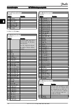 Предварительный просмотр 107 страницы Danfoss VLT series Programming Manual