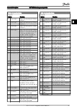 Preview for 108 page of Danfoss VLT series Programming Manual