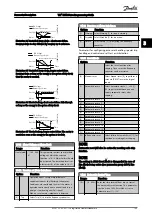 Preview for 110 page of Danfoss VLT series Programming Manual