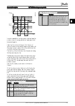 Предварительный просмотр 114 страницы Danfoss VLT series Programming Manual