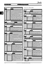 Предварительный просмотр 121 страницы Danfoss VLT series Programming Manual