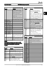 Предварительный просмотр 130 страницы Danfoss VLT series Programming Manual