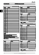 Предварительный просмотр 131 страницы Danfoss VLT series Programming Manual