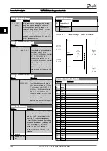 Предварительный просмотр 141 страницы Danfoss VLT series Programming Manual