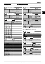 Предварительный просмотр 146 страницы Danfoss VLT series Programming Manual