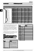 Preview for 163 page of Danfoss VLT series Programming Manual