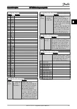 Предварительный просмотр 174 страницы Danfoss VLT series Programming Manual