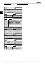 Предварительный просмотр 177 страницы Danfoss VLT series Programming Manual