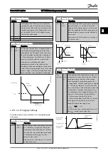 Предварительный просмотр 182 страницы Danfoss VLT series Programming Manual