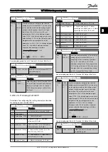 Предварительный просмотр 192 страницы Danfoss VLT series Programming Manual