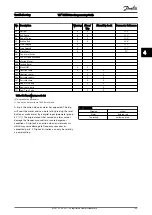 Preview for 196 page of Danfoss VLT series Programming Manual