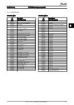 Предварительный просмотр 198 страницы Danfoss VLT series Programming Manual