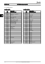 Предварительный просмотр 199 страницы Danfoss VLT series Programming Manual