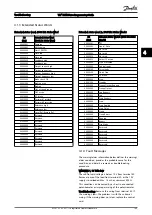 Preview for 200 page of Danfoss VLT series Programming Manual