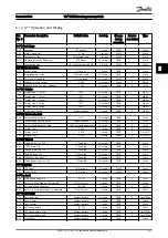 Предварительный просмотр 208 страницы Danfoss VLT series Programming Manual