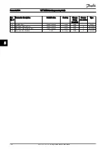 Preview for 209 page of Danfoss VLT series Programming Manual