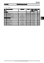 Preview for 212 page of Danfoss VLT series Programming Manual