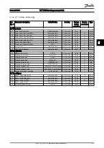 Предварительный просмотр 214 страницы Danfoss VLT series Programming Manual