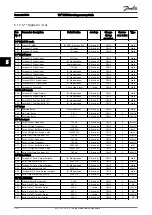 Предварительный просмотр 215 страницы Danfoss VLT series Programming Manual