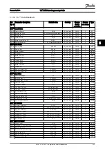 Предварительный просмотр 226 страницы Danfoss VLT series Programming Manual