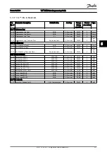 Preview for 228 page of Danfoss VLT series Programming Manual