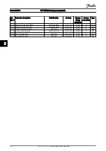 Preview for 233 page of Danfoss VLT series Programming Manual