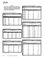 Предварительный просмотр 10 страницы Danfoss VLT series Service Manual