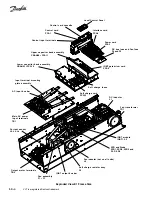 Предварительный просмотр 14 страницы Danfoss VLT series Service Manual