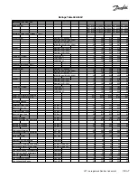 Предварительный просмотр 15 страницы Danfoss VLT series Service Manual