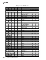 Предварительный просмотр 18 страницы Danfoss VLT series Service Manual