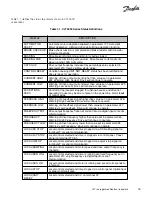 Предварительный просмотр 23 страницы Danfoss VLT series Service Manual